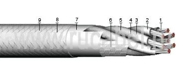 Кабель КЭТС 4х2х0,2