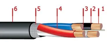 Кабель АВВГ 4х25+1х10