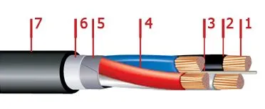Кабель ВБбШв 3х50