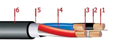 Кабель АПвВГ 5х185