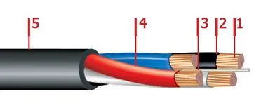 Кабель АВВГнг 5х2,5