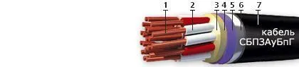 Кабель СБПЗАуБпГ 7х2х1,5