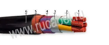 Кабель НРШММнг 5х1