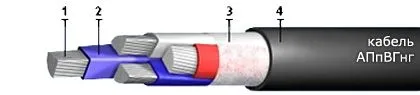 Кабель АПпВГнг 3х16
