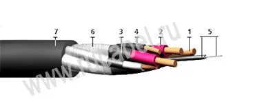 Кабель КОГРЭШ 3x6+1х2,5+1х2,5