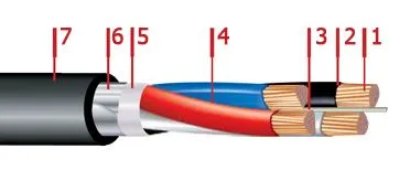 Кабель АВБбШвнг 3х95+1х35