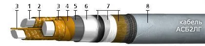 Кабель АСБ2лГ 3х95