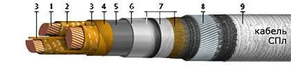 Кабель СПЛ 3х25