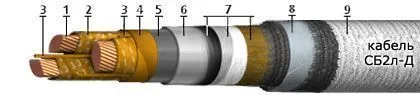 Кабель СБ2л-Д 3х35