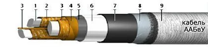 Кабель ААБвУ 3х185
