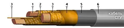 Кабель СГУ 1х185
