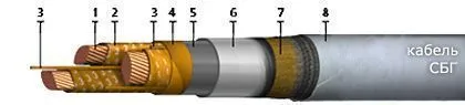 Кабель СБГУ 3х16